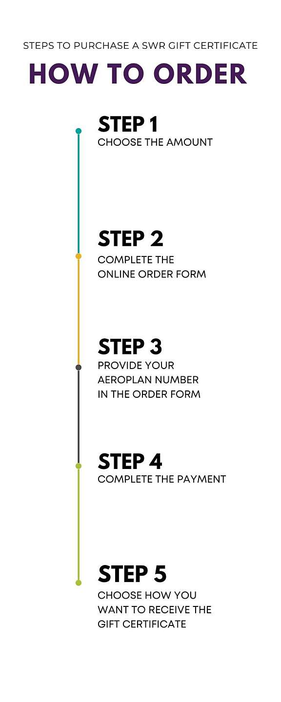 GIFT CERTIFICATE INFOGRAPHIC Mobile