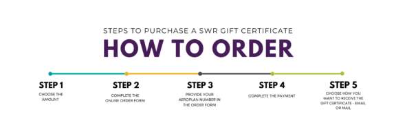 GIFT CERTIFICATE INFOGRAPHIC Infographic 2000 x 1300 px 3